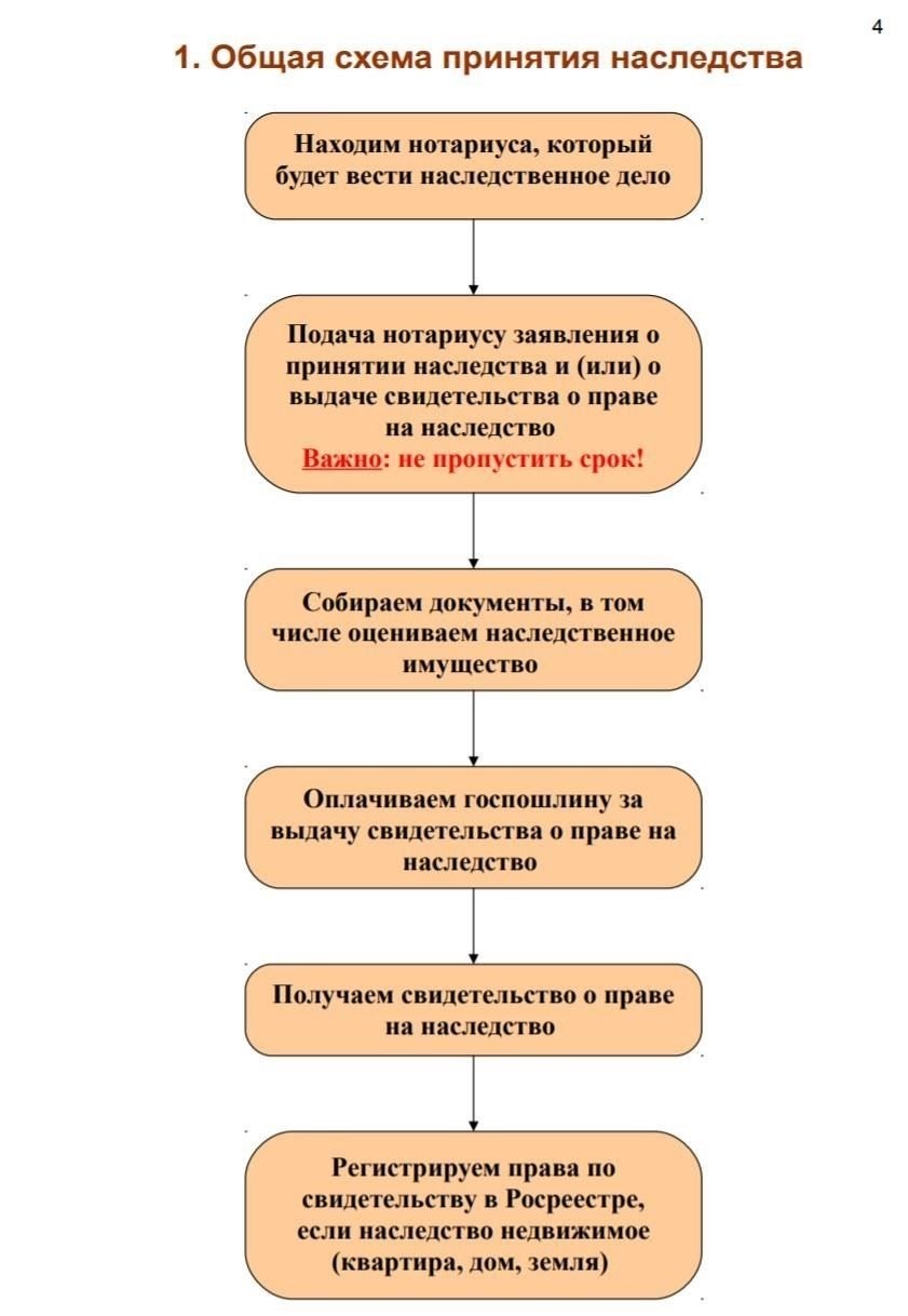 Общие юридические формы и шаблоны для подачи возражений по делам о наследовании