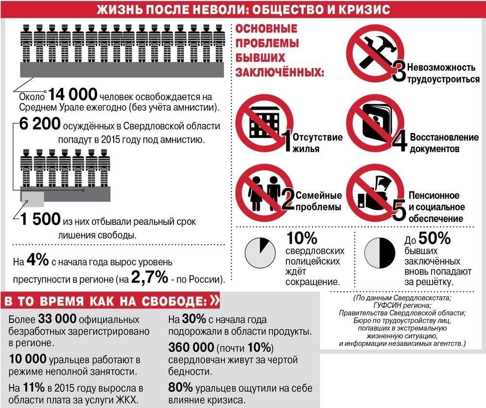 Общие ошибки, которых следует избегать в процессе амнистии