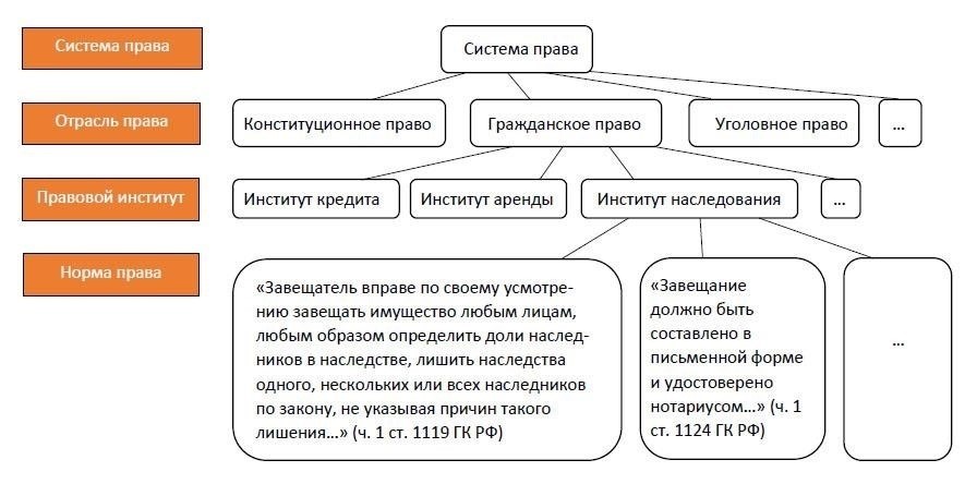 Обзор правовых норм, регулирующих сроки в уголовном праве