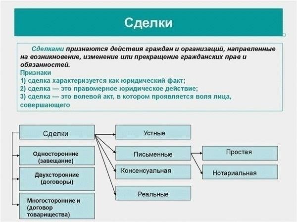 Определение ключевых признаков надежного специалиста по сделкам с квартирами