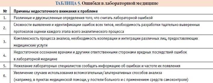 Определение медицинской ошибки в современном правовом и медицинском контекстах