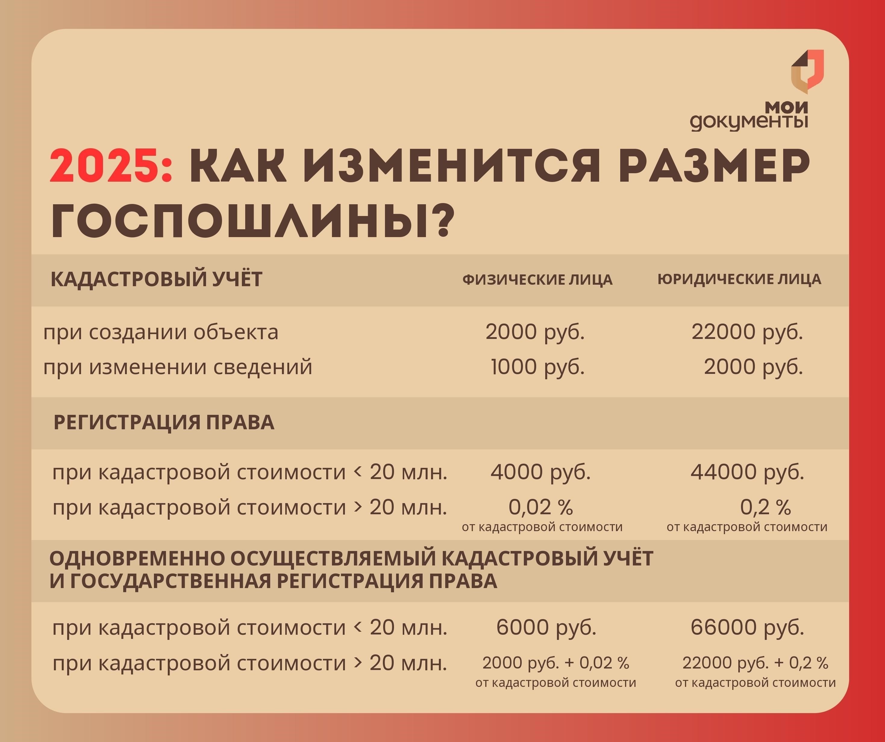 Определение размера государственной пошлины за регистрацию