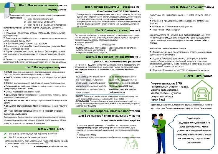 Основные моменты при покупке гаража