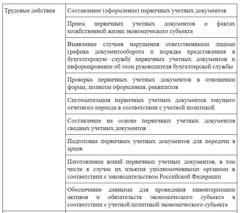 Основные моменты при выборе правильного кода должностной функции в 1С