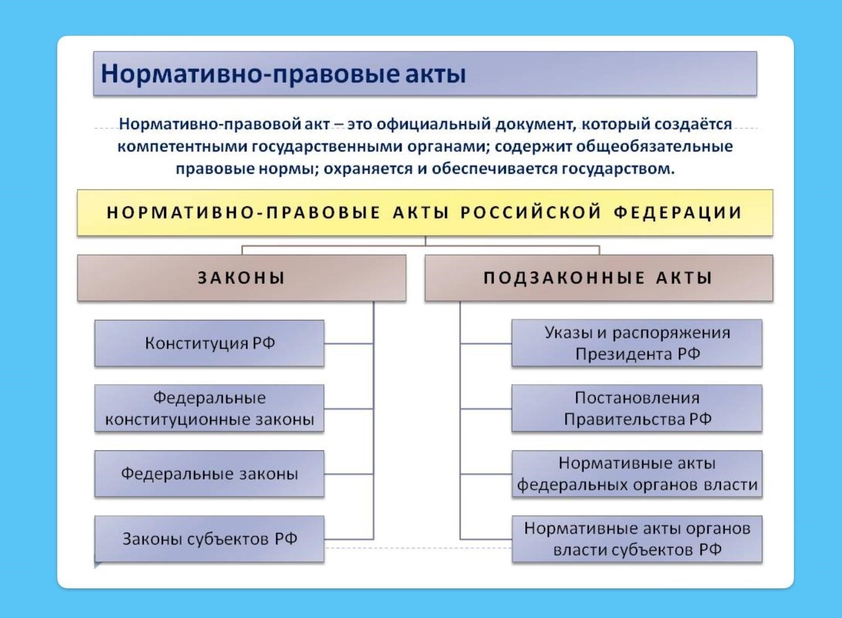 Основные нормативные акты и правовая база для уголовных сроков давности