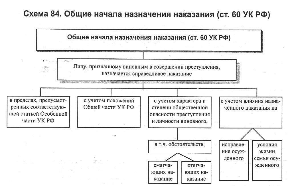 Основные обстоятельства, влияющие на назначение наказания