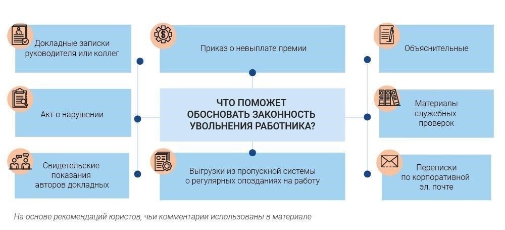 Основные подводные камни и штрафы за неправильное увольнение внешних работников