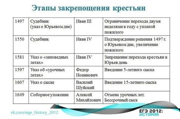 Основные правовые основания для перевода преступления в более низкую категорию