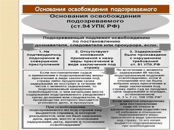 Основные правовые положения и меры принуждения
