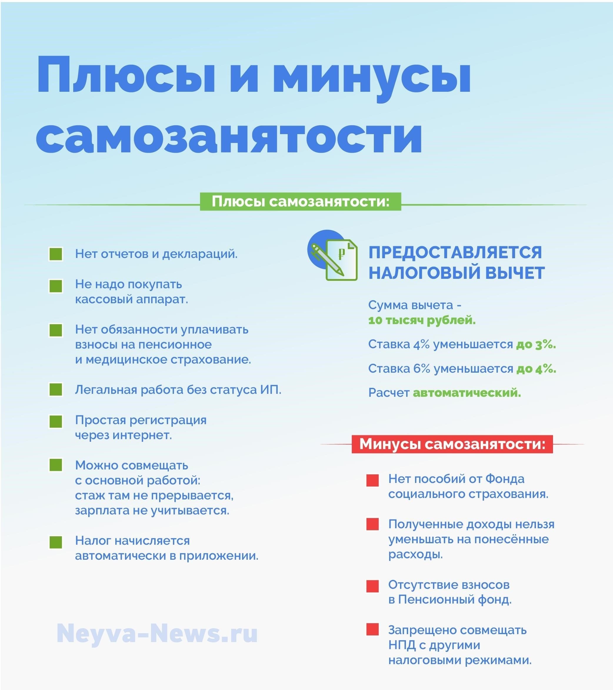 Основные преимущества самозанятости на современном рынке