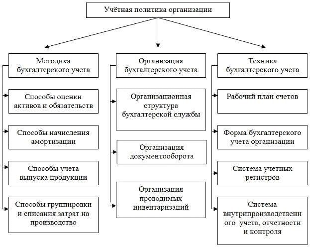 Основные принципы бухгалтерского учета для унитарных предприятий в рамках закона о налоге на прибыль
