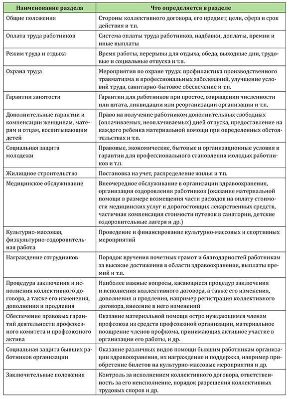 Основные принципы и преимущества коллективных переговоров в медицинских учреждениях