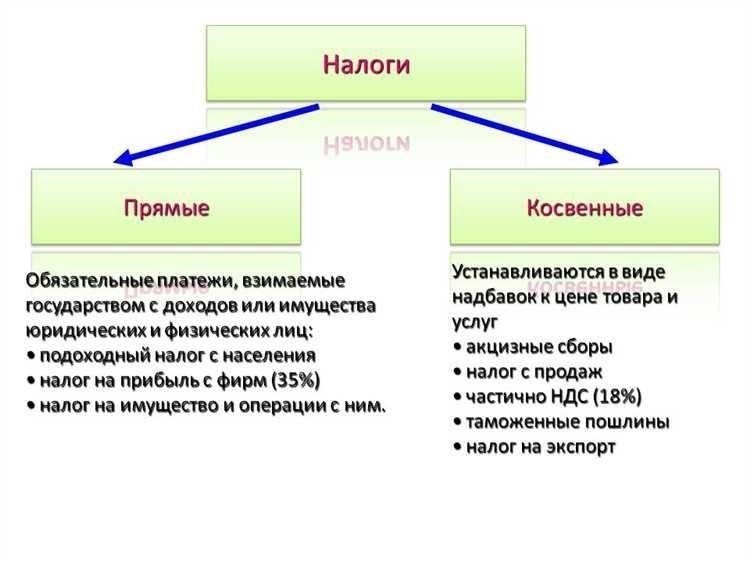 Основные различия между государственной пошлиной и другими видами сборов