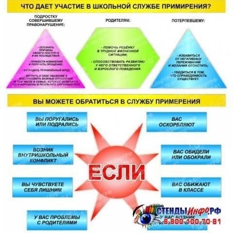 Основные шаги по подготовке к медиации в трудовых спорах