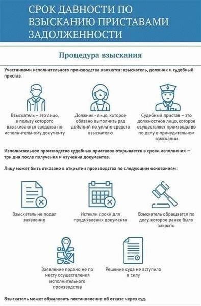 Основные сроки предъявления исполнительного листа к исполнению