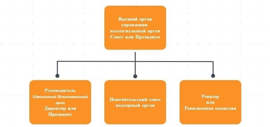 Основные цели и направления деятельности Фонда помощи ветеранам правоохранительных органов
