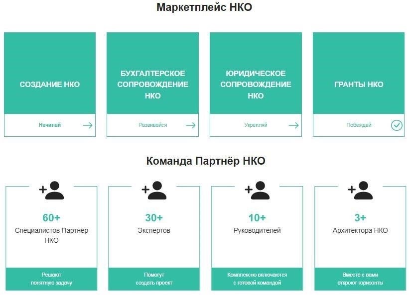 Основные услуги, предоставляемые отделом адресно-справочной работы в Краснодаре