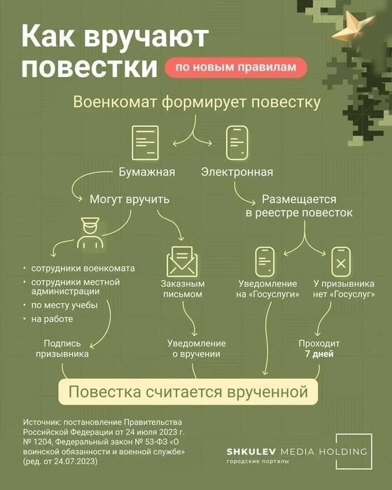 Освобождаются ли от призыва в 2023 году лица с ограниченными физическими возможностями?