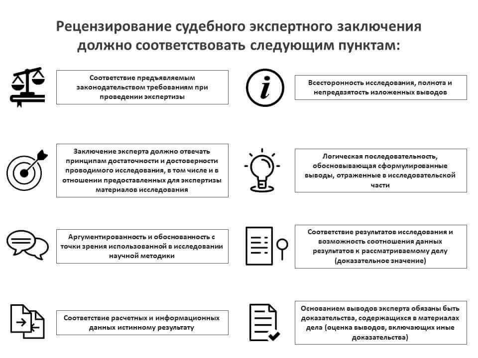 Оценка показаний экспертов в судебных процессах