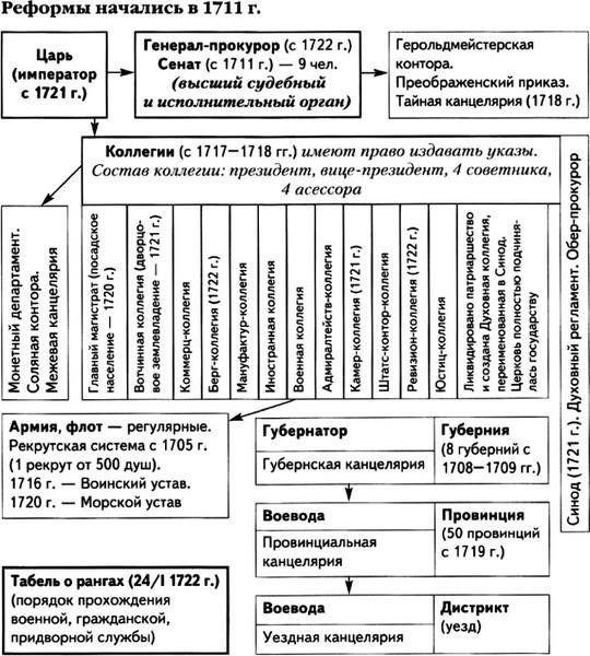 Ответы правительства и местных властей