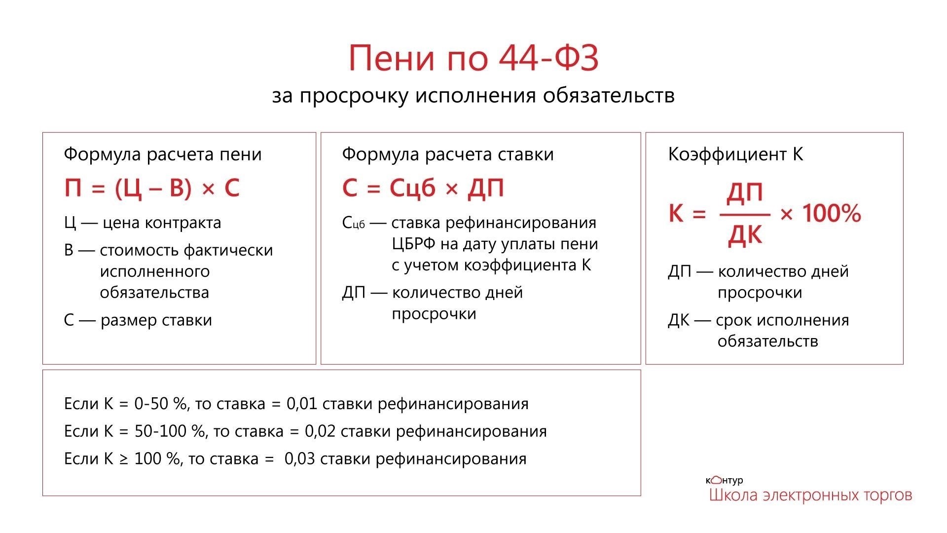 Пени и штрафы за просрочку налоговых платежей