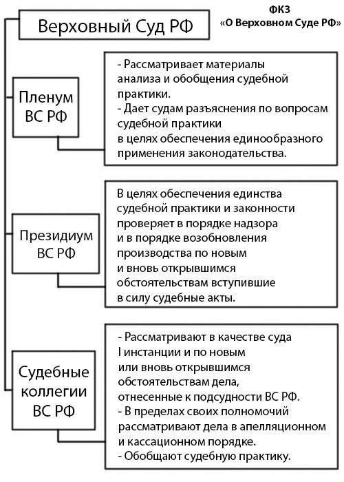 Пленум Верховного суда: Разъяснение кассационных правил по административным делам