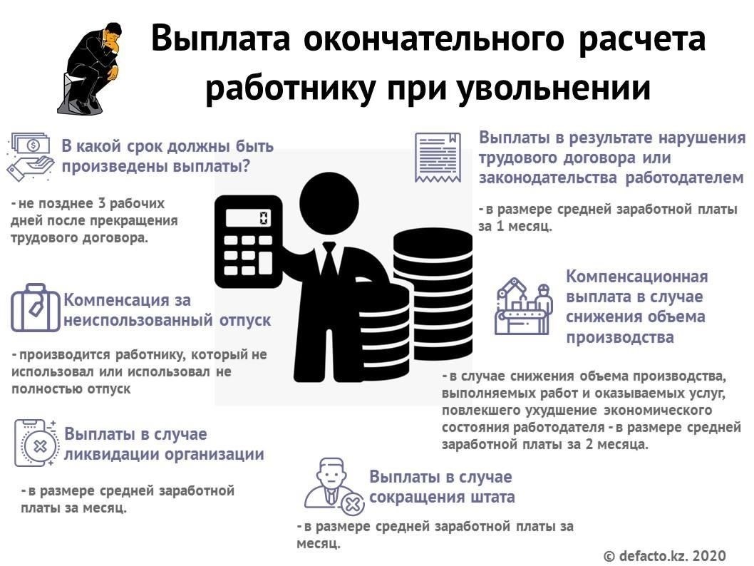 Почему часто задерживают выплаты после увольнения с работы?