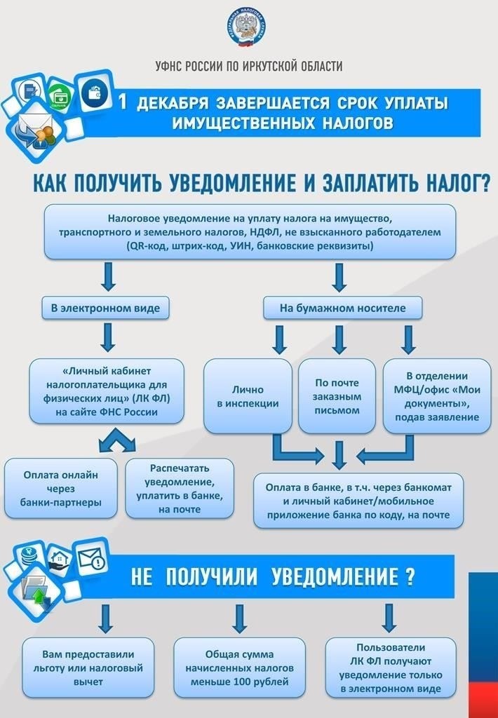 Подготовка необходимых документов для регистрации в налоговой службе РФ
