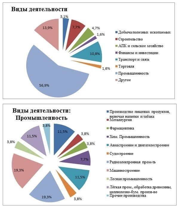 Подробный анализ государственной поддержки сельскохозяйственного сектора: Ключевые финансовые показатели