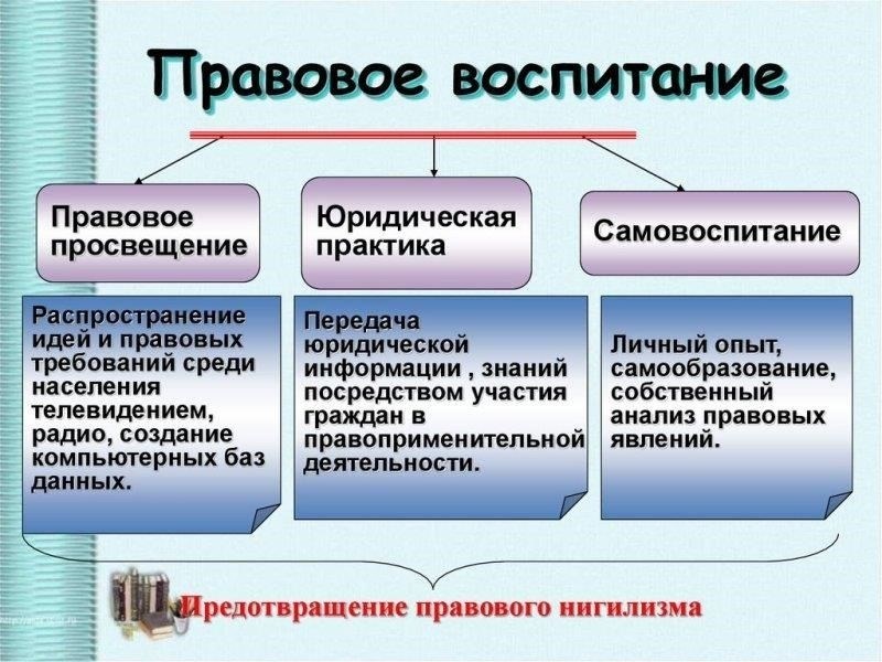 Понимание критериев права на помощь при рождении и воспитании ребенка