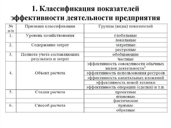 Понимание критериев приемлемости для возмещения налогов