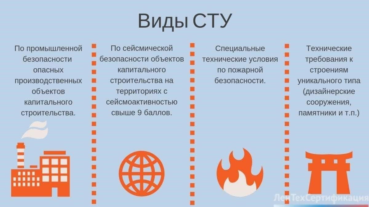 Понимание необходимости SPT (специальных технических условий) на объектах дезинфекции