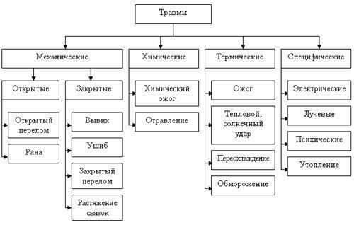 Понимание ответственности работодателя за травмы на рабочем месте в России