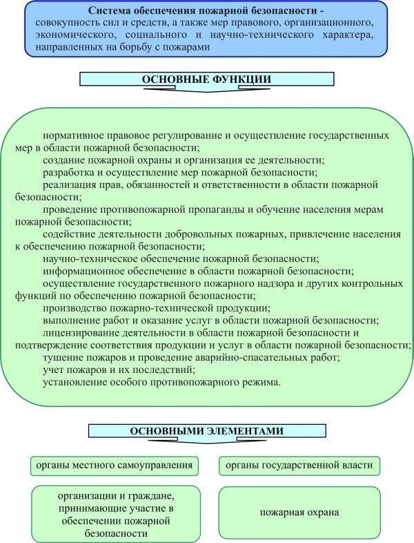 Понимание правовой базы, лежащей в основе тестирования граждан