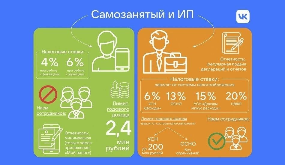 Понимание правовых основ самозанятости в современных условиях