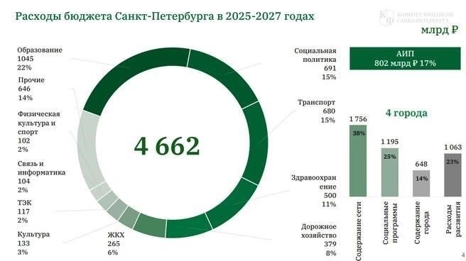 Понимание районного коэффициента в Санкт-Петербурге на 2025 год