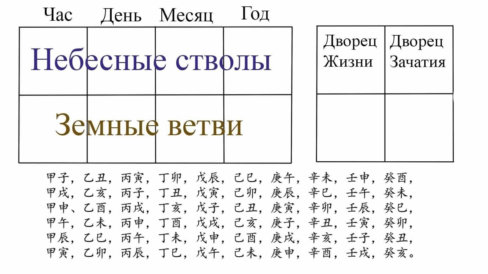 Понимание роли демона разрушения в анализе Ба Цзы