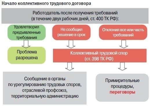 Понимание роли медиации в коллективных трудовых спорах
