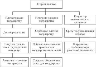 Понимание роли региональных экономических показателей в определении налогов