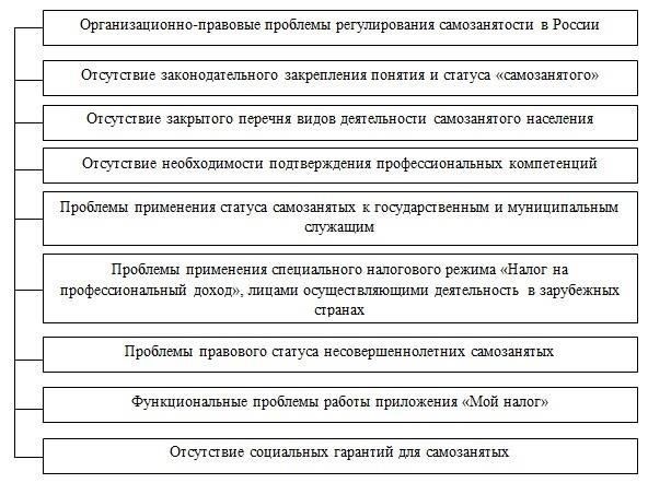 Популярные нарушения и юридические проблемы, с которыми сталкиваются самозанятые