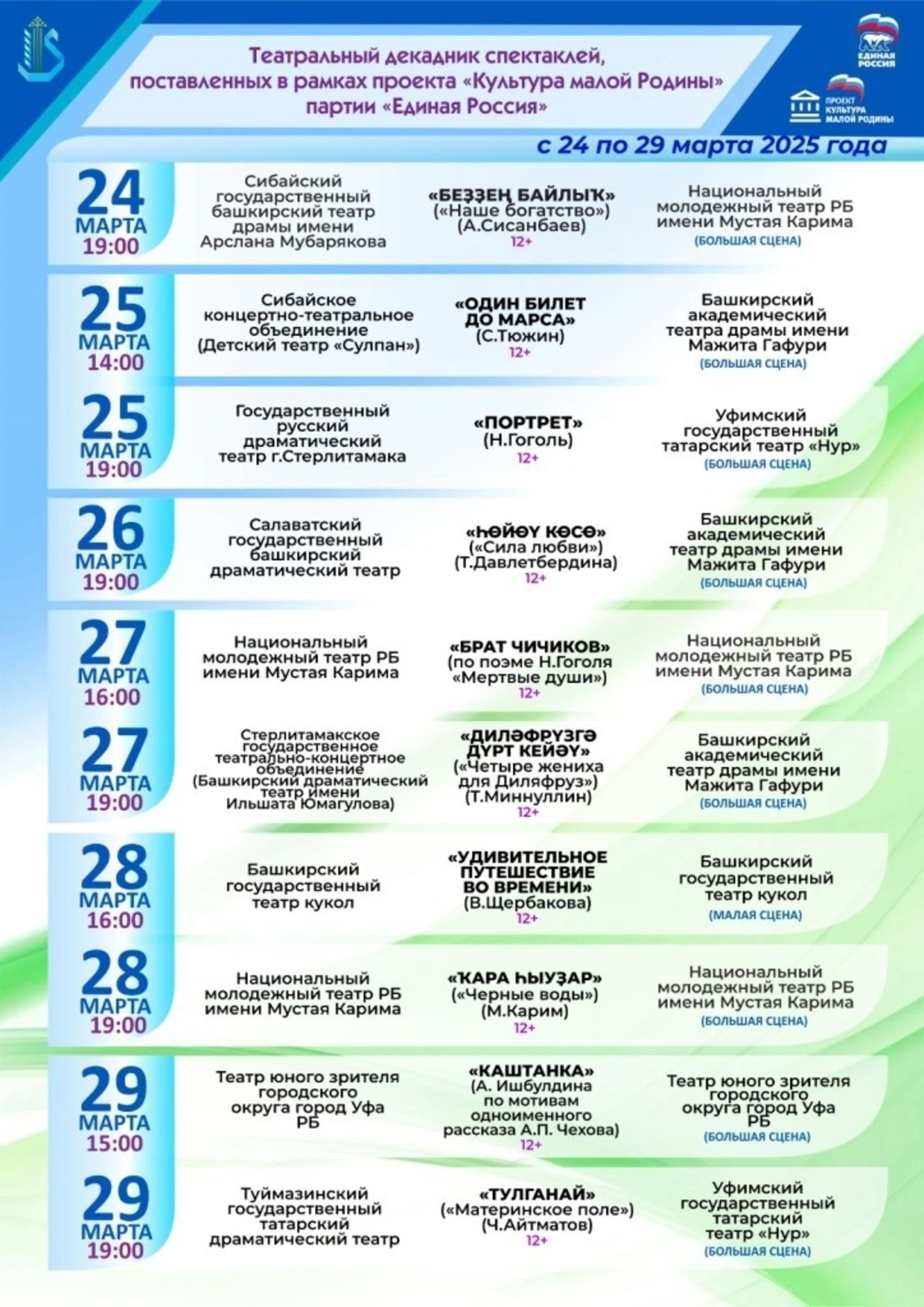 Последние события: 10-й промышленный кластер Башкортостана