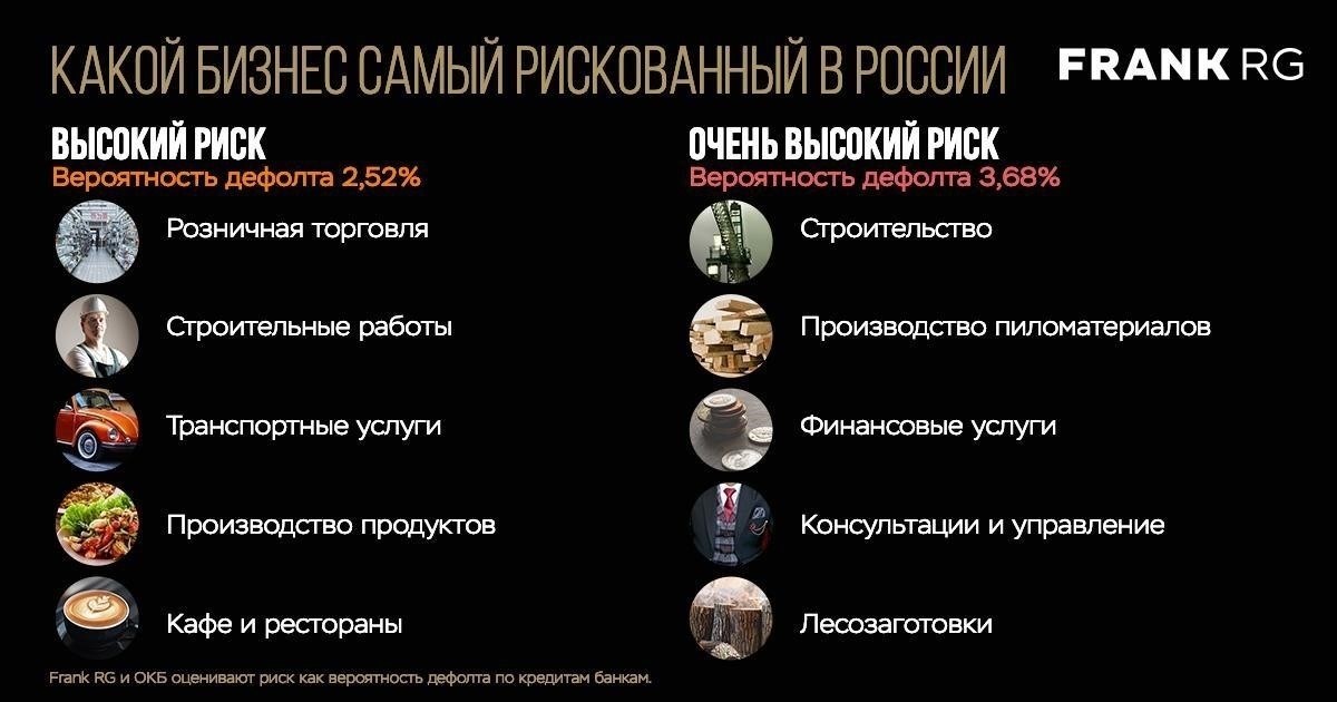 Последствия дефолта для беспроцентного займа