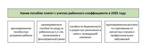 Практические примеры применения районного коэффициента в декабре 2024 года