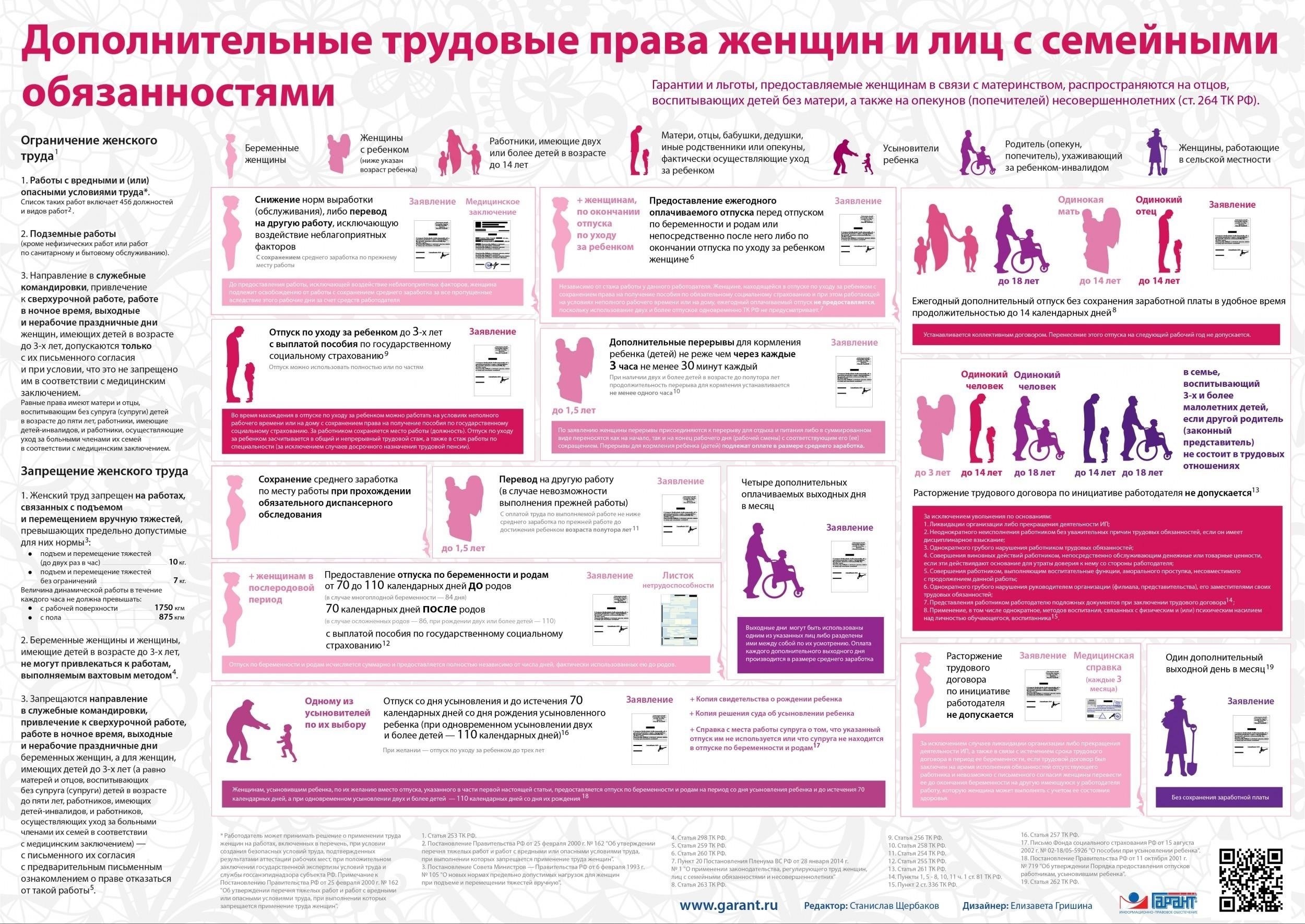 Права на рабочем месте для женщин с маленькими детьми: Основные виды правовой защиты