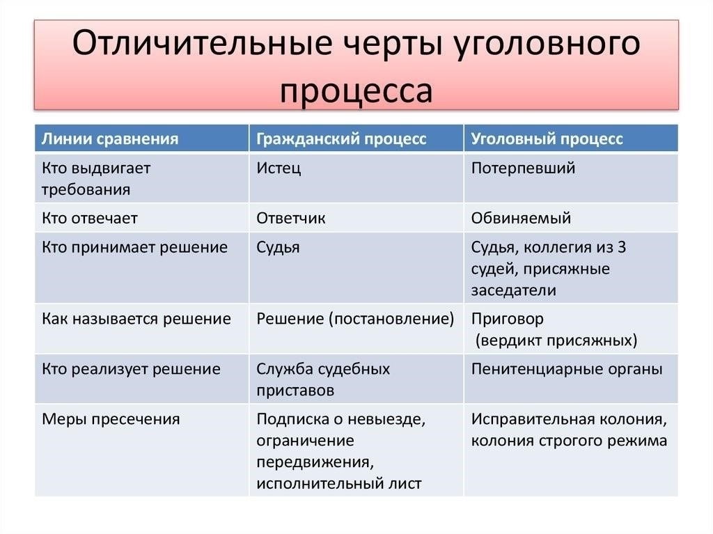 Права обвиняемого в ходе судебного процесса