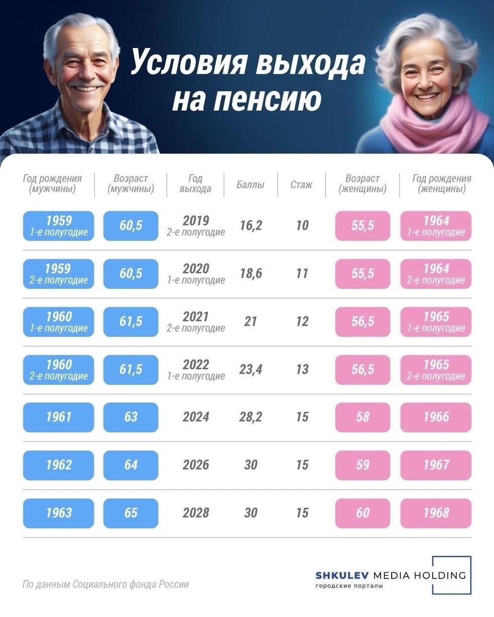 Права пенсионеров в отношении корректировки пенсии после выхода на пенсию