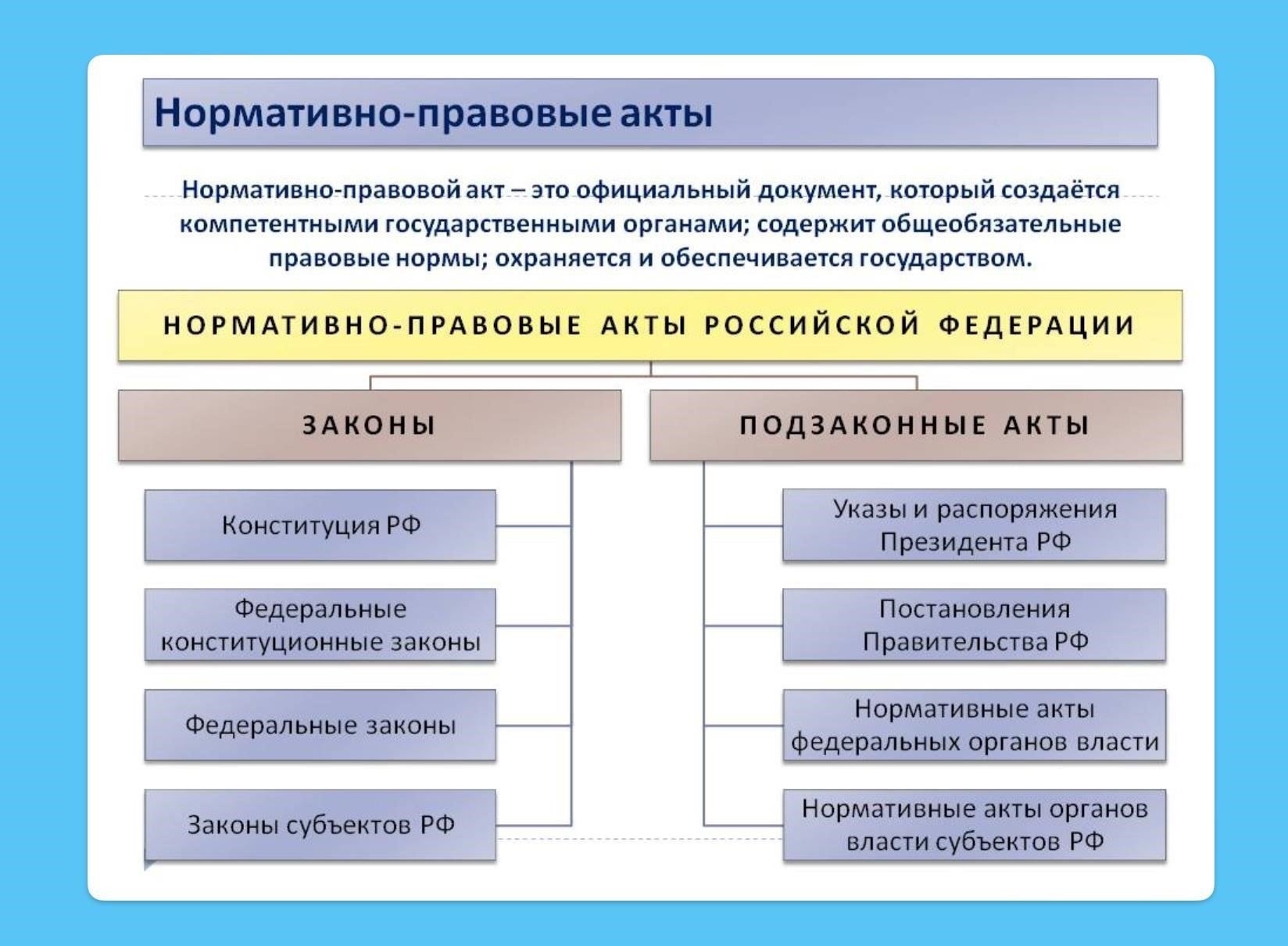 Правовая база для подачи трудовых споров: Основные нормативные акты