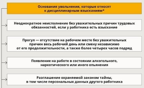 Правовая база для применения дисциплинарных мер в трудовых отношениях