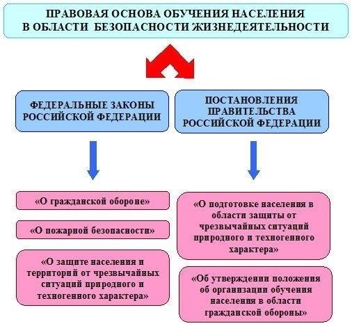 Правовая база и нормативный надзор в регионе