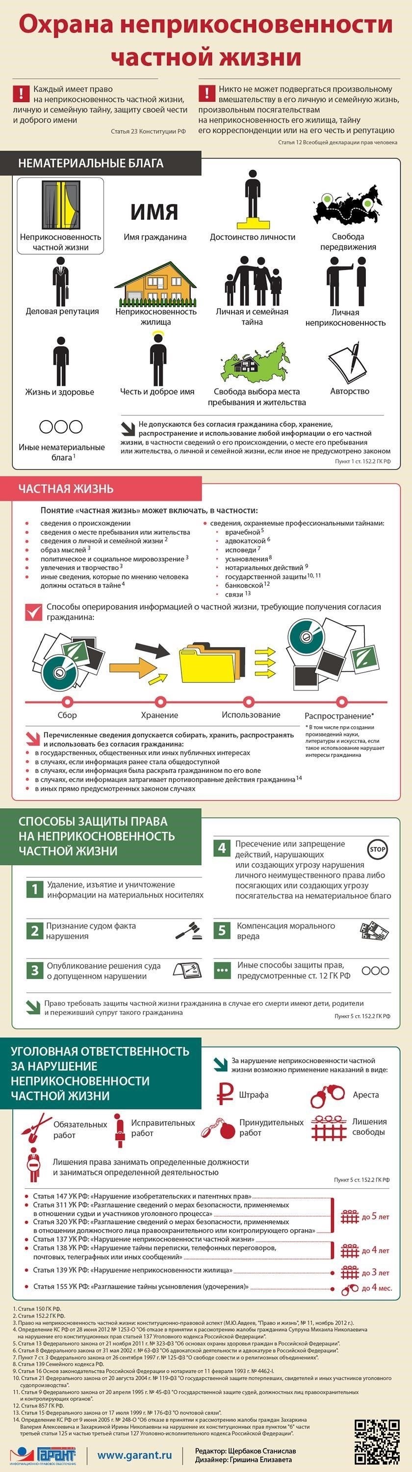 Правовая база, защищающая частную жизнь человека
